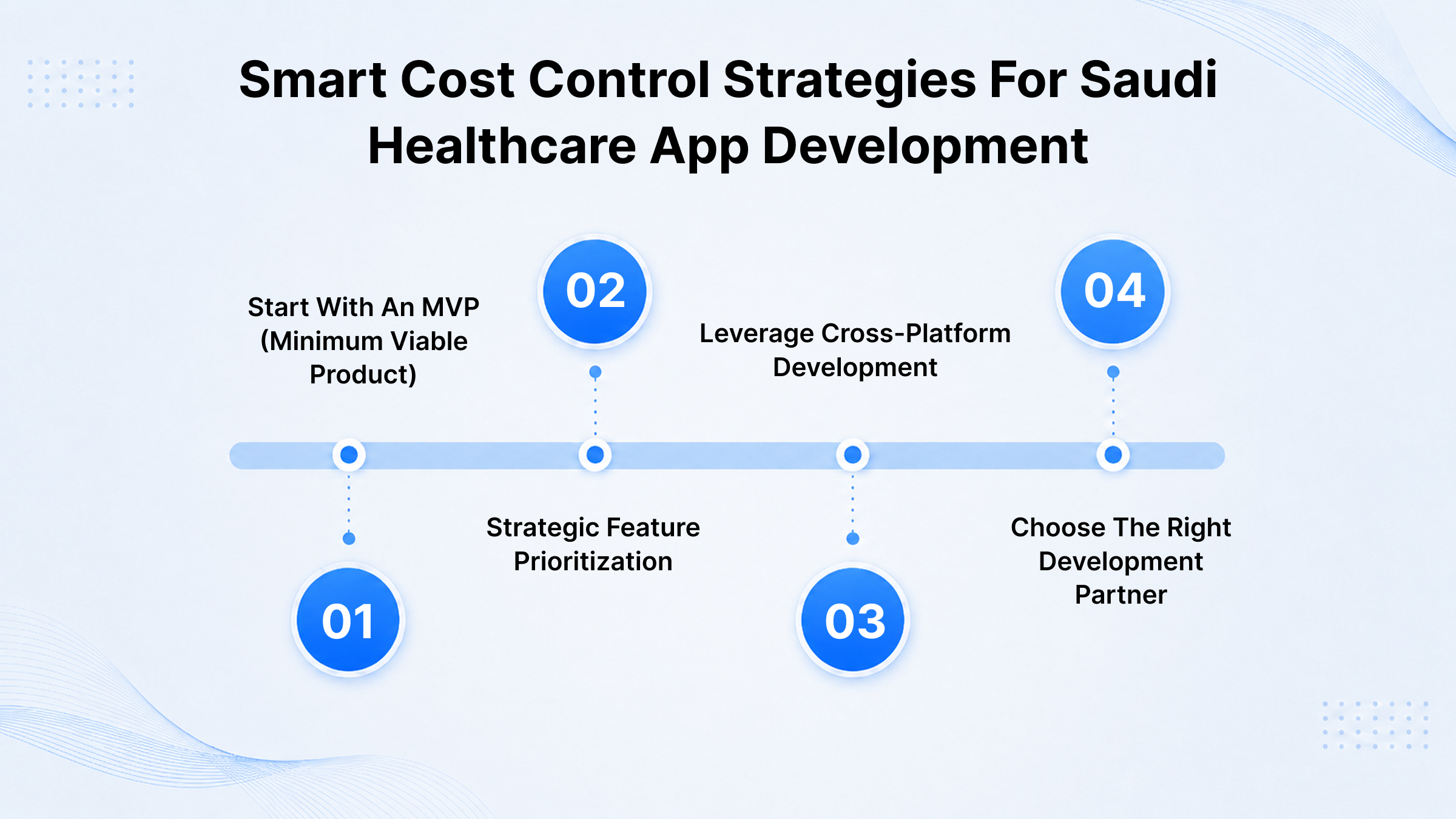 smart cost control strategies for saudi healthcare App Development