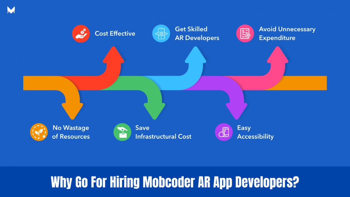 mobcoder ar app developers