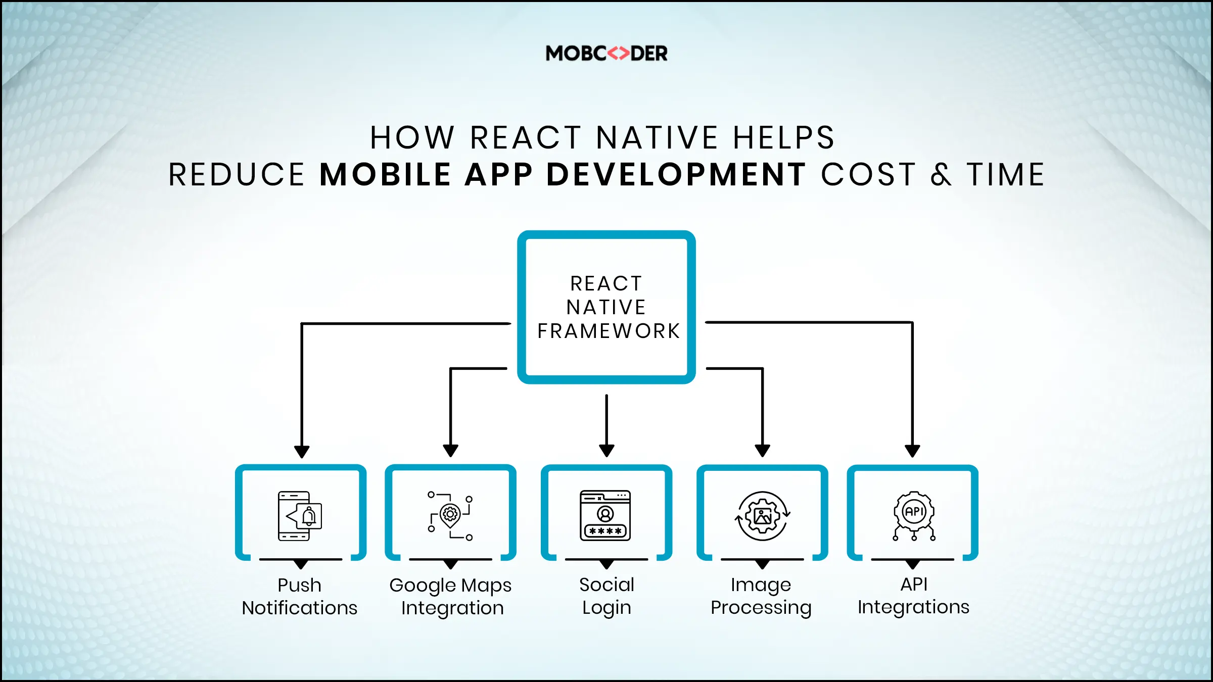 Mobile App Performance and Scalability