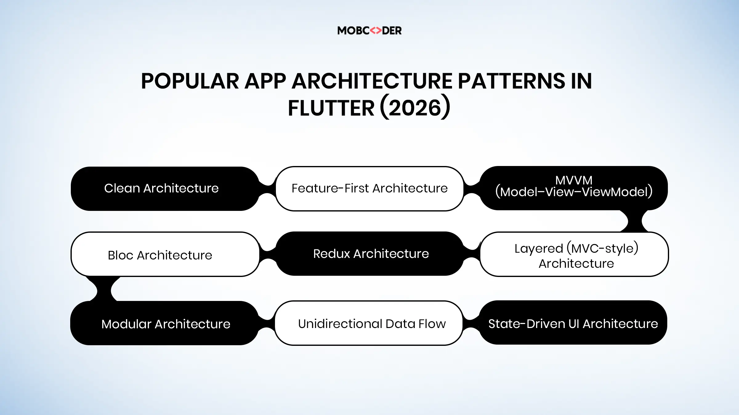 Digital Transformation