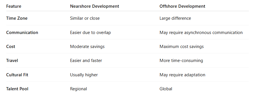 Nearshore vs Offshore
