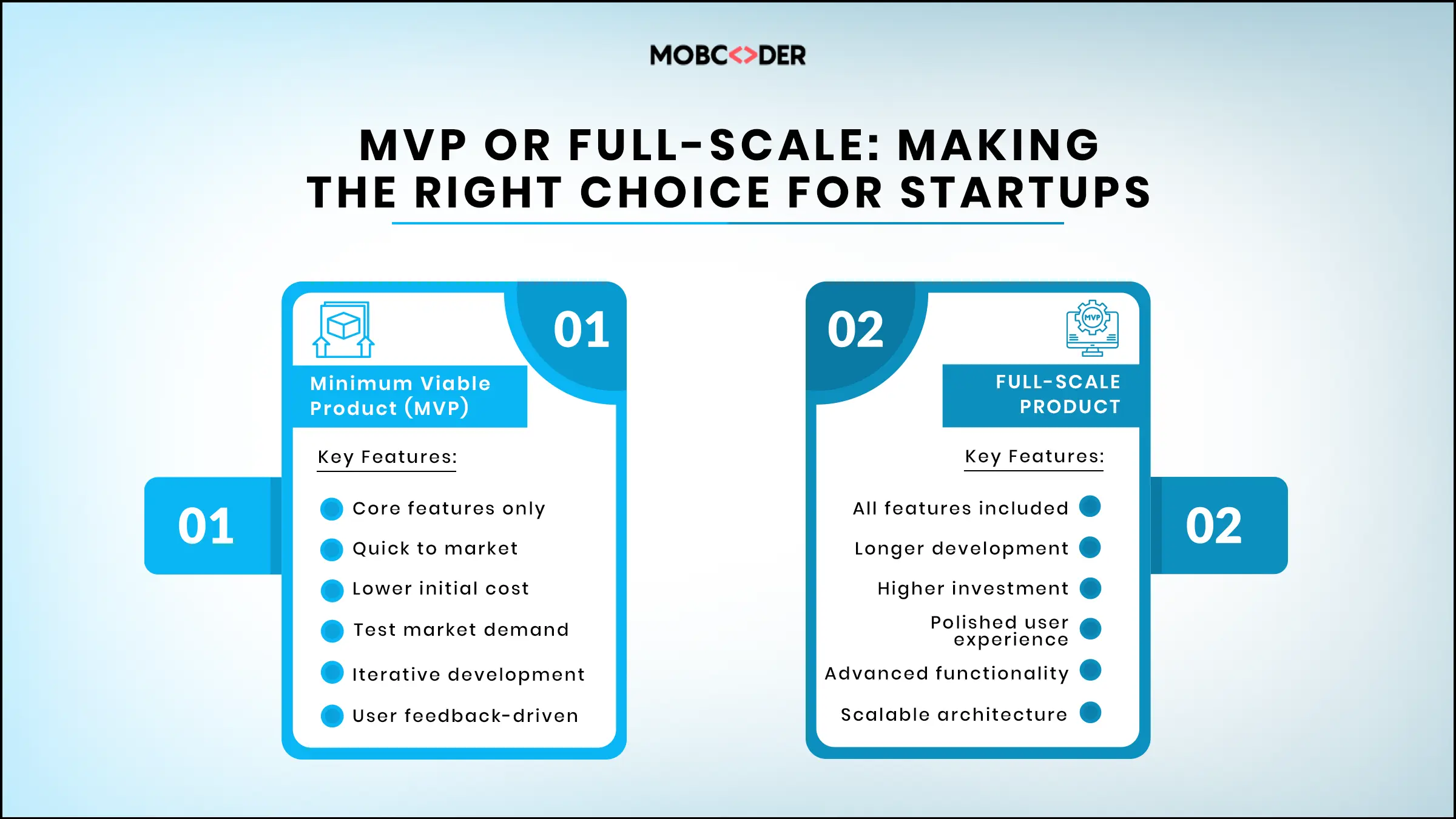 Digital Transformation