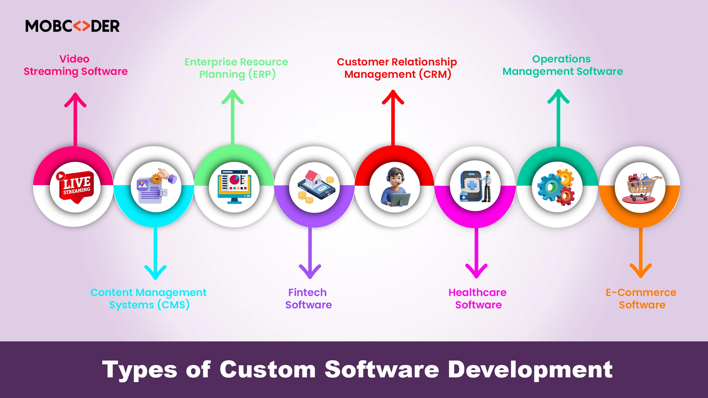 Our Development Process