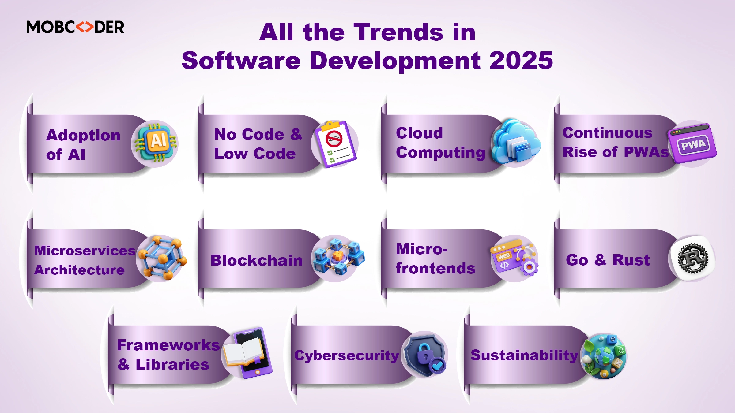 Preparing for 2030: What Businesses Should Do Now