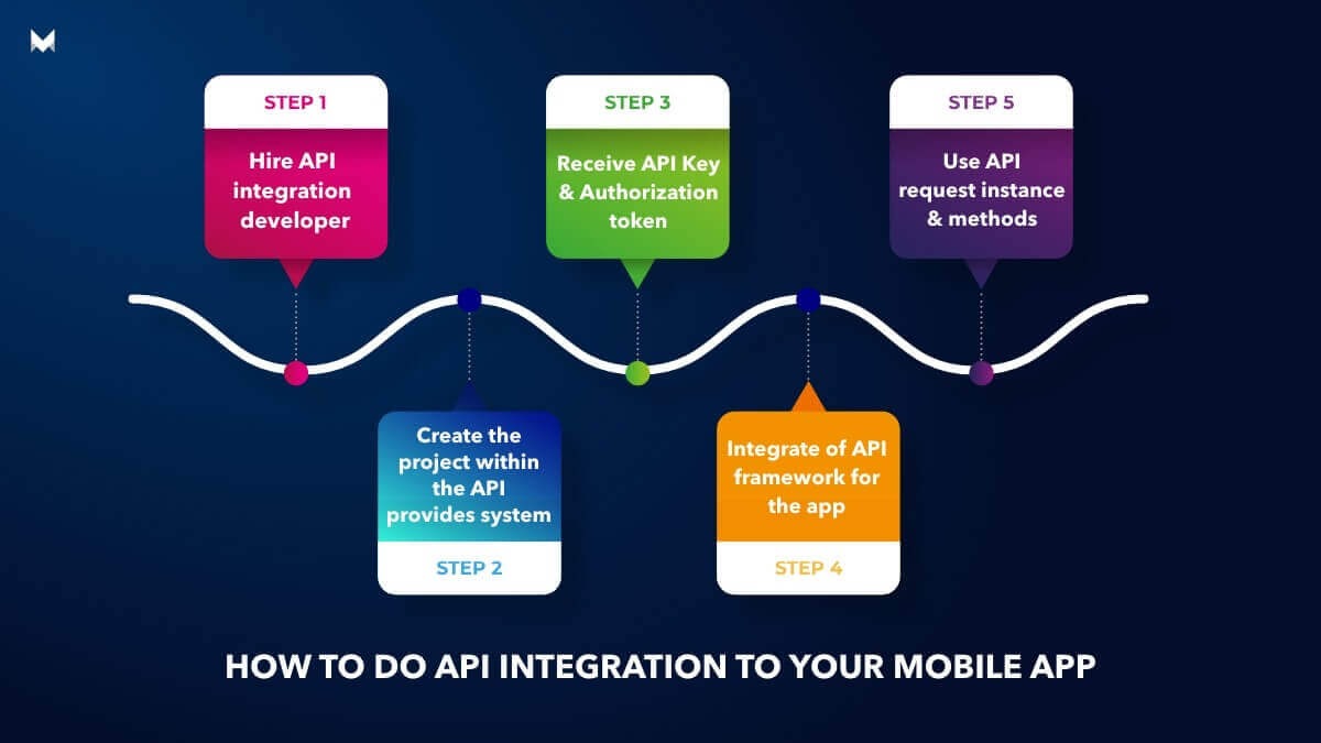 How to do API integration to your mobile app