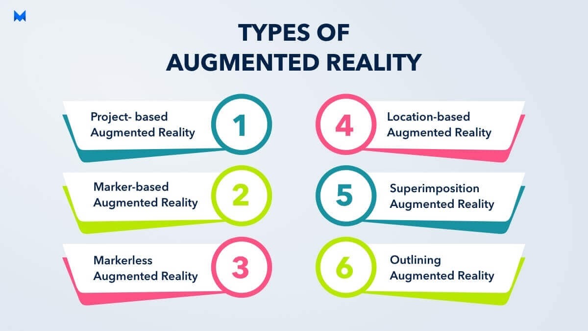 Different Types of Augmented Reality: