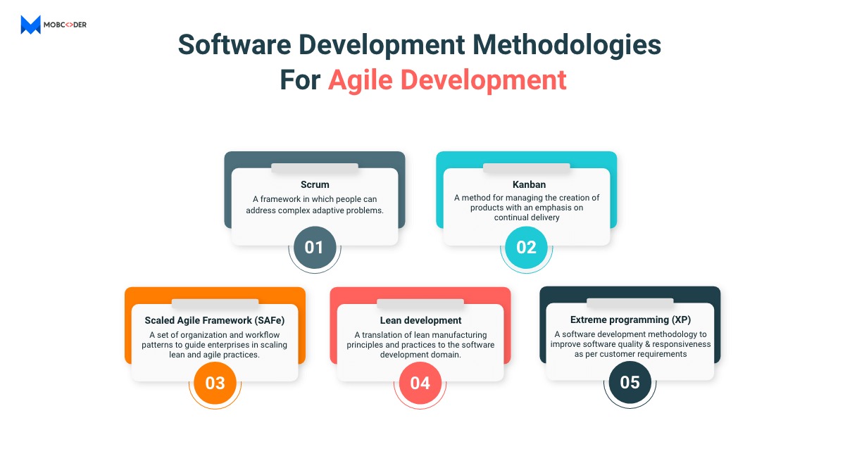 software development methodologies foe agile development