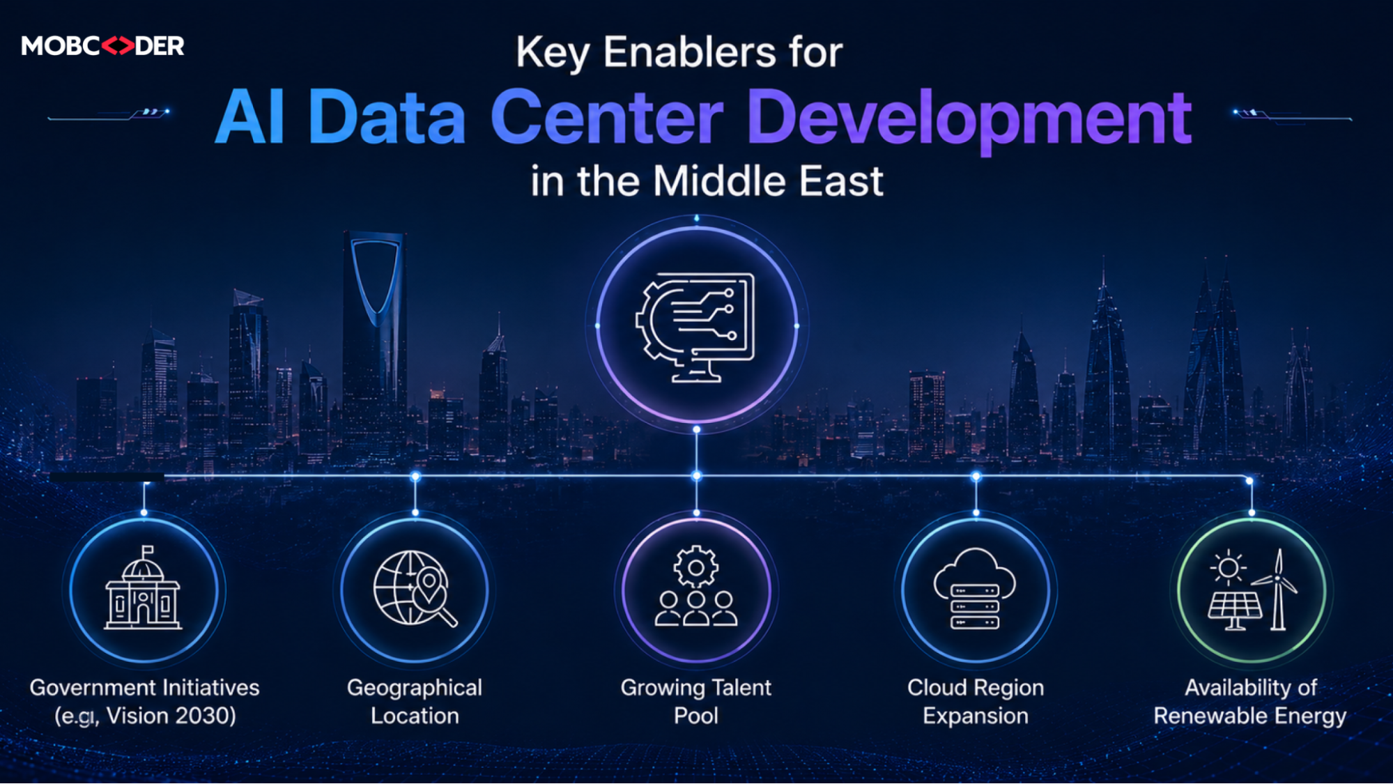 Riyadh AI Business Opportunities