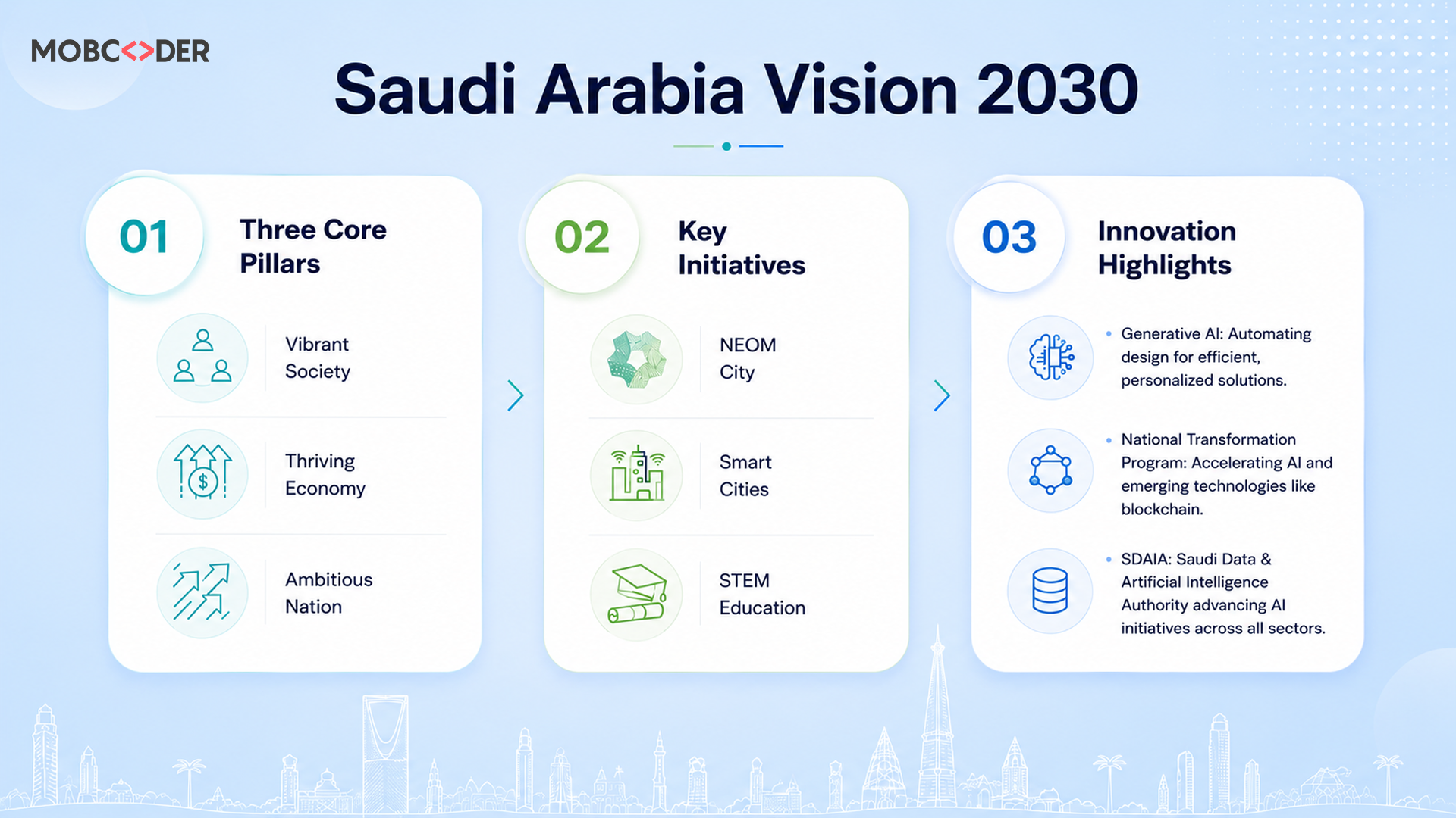 Riyadh AI Investment
