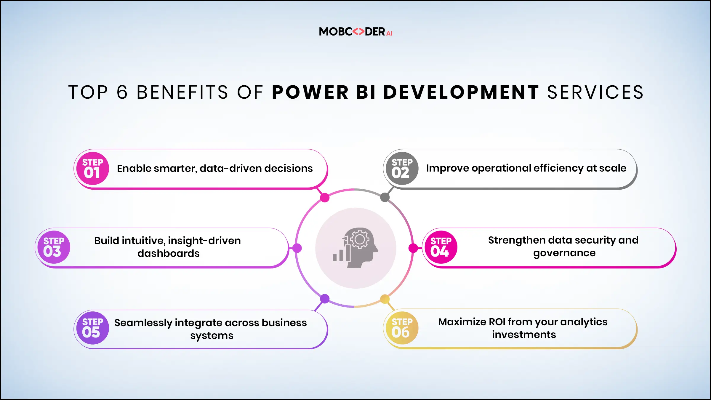 Digital Transformation