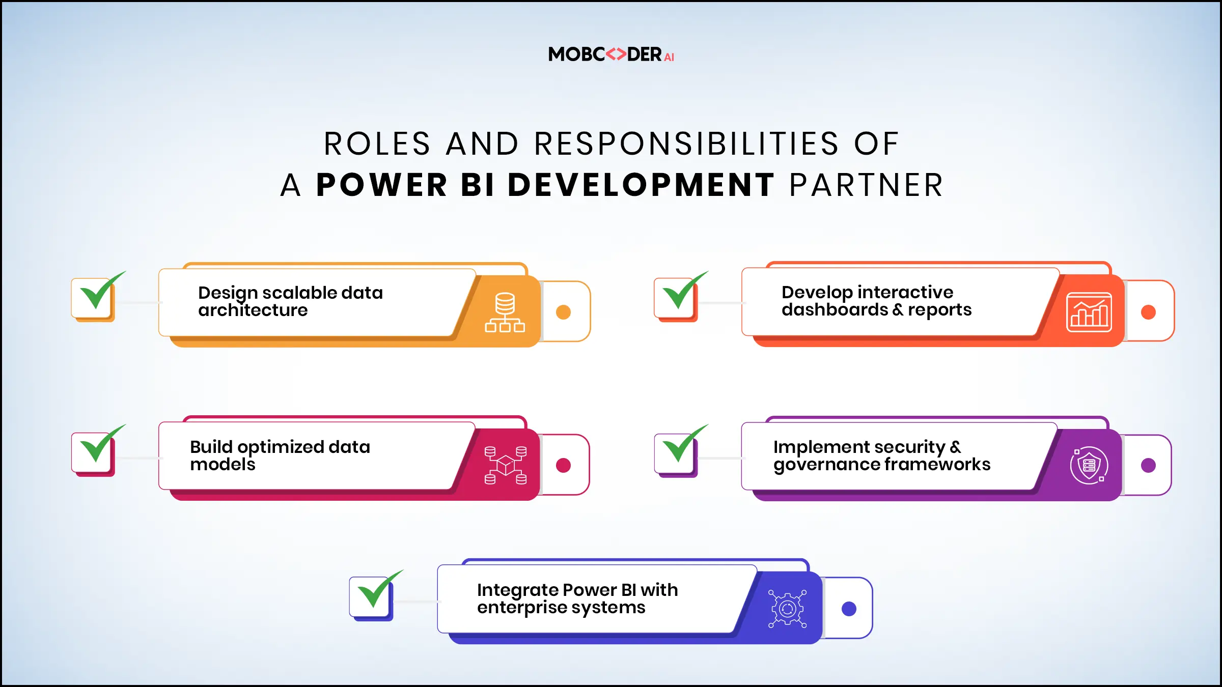 Digital Transformation